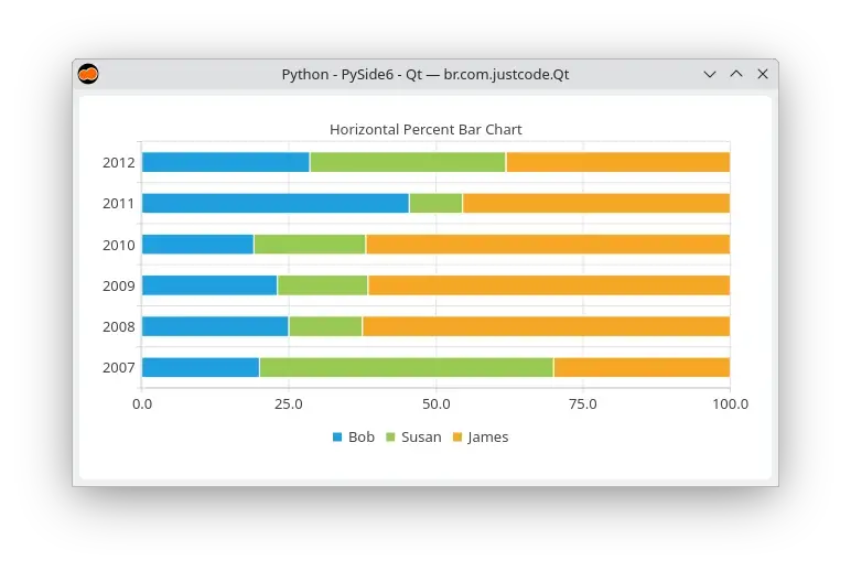 Horizontal percent bar series