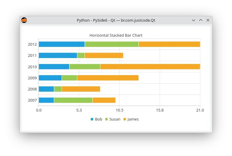 Horizontal stacked bar series