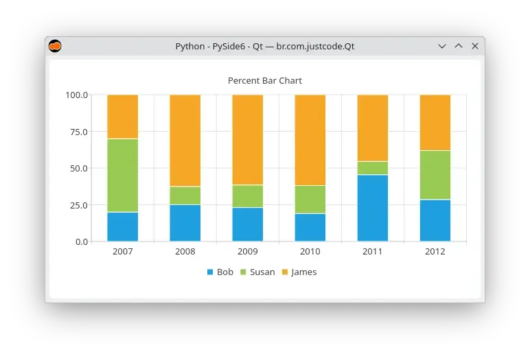 Percent bar series
