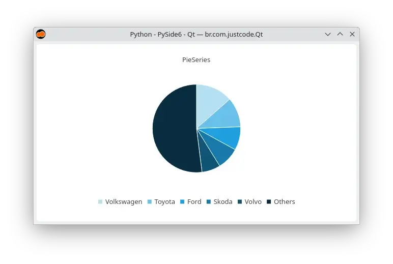 Pie series