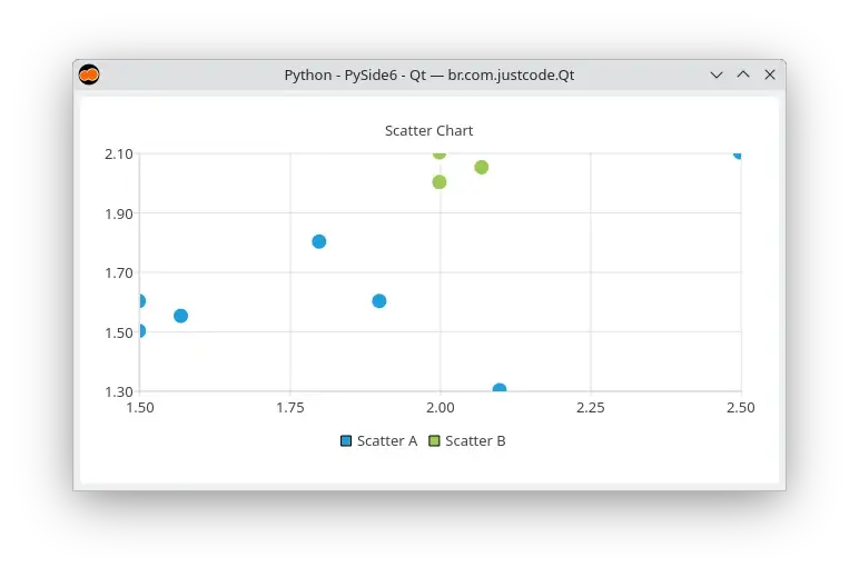 Scatter series