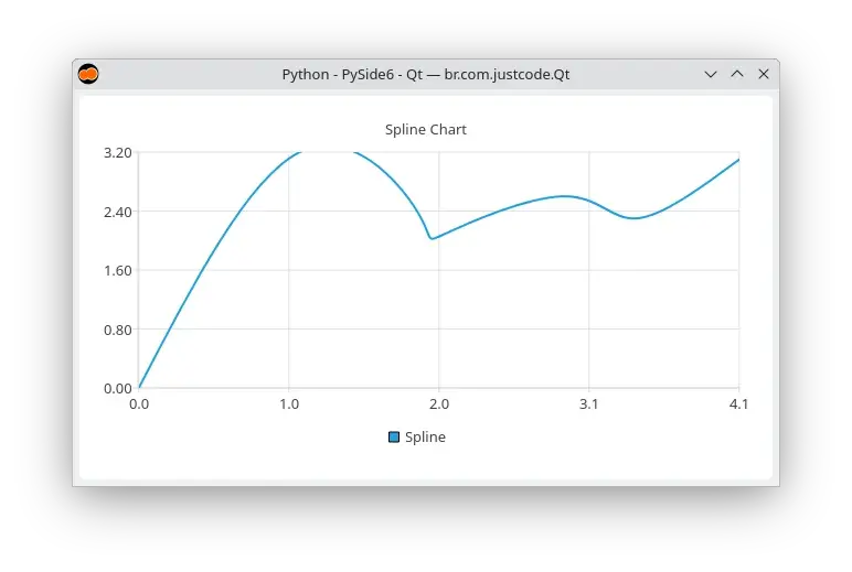 Spline series
